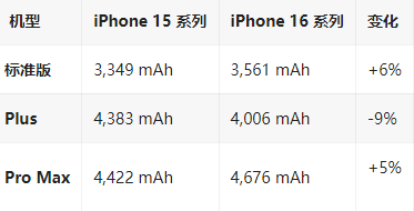 泉港苹果16维修分享iPhone16/Pro系列机模再曝光