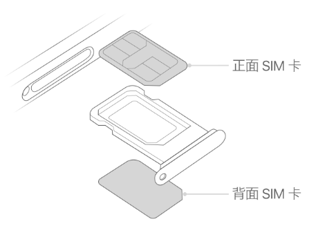 泉港苹果15维修分享iPhone15出现'无SIM卡'怎么办 