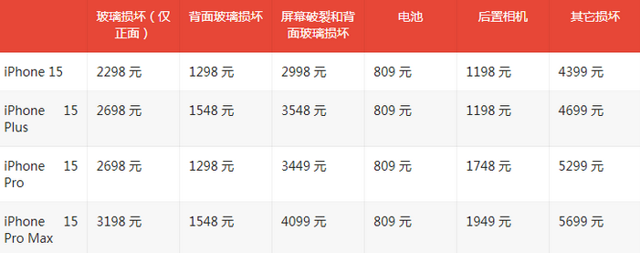 泉港苹果15维修站中心分享修iPhone15划算吗