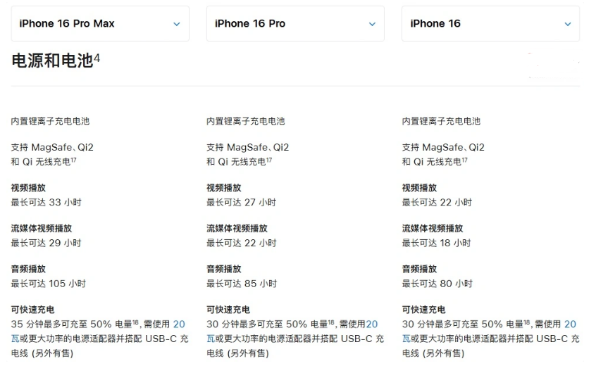 泉港苹果手机维修分享 iPhone 16 目前实测充电峰值功率不超过 39W 